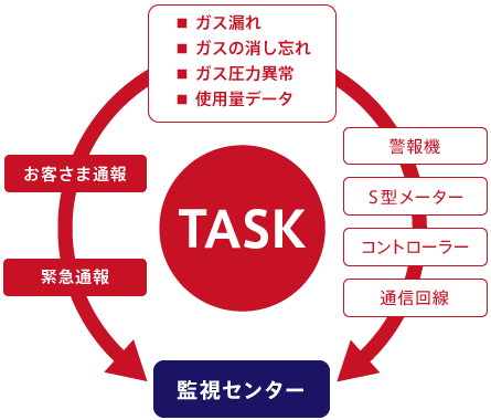 TASK