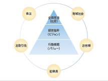 企業理念