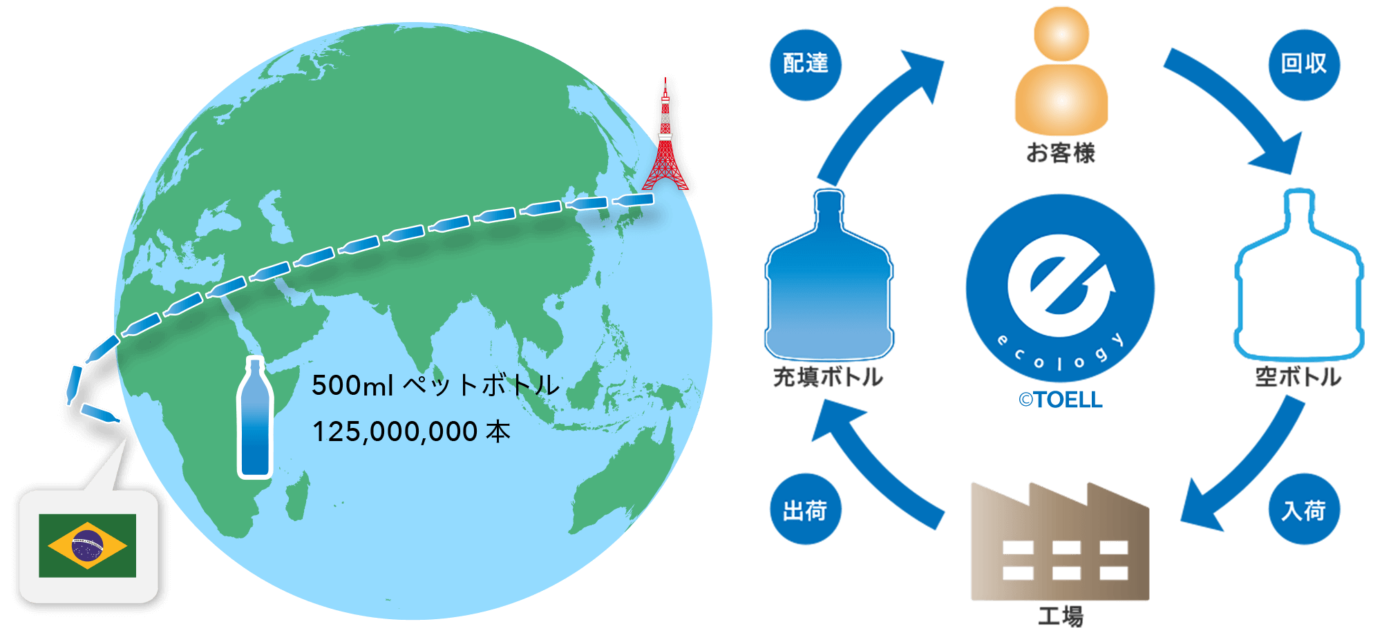 リユースボトルの有効活用