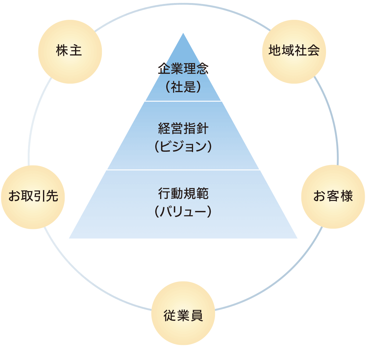 企業理念