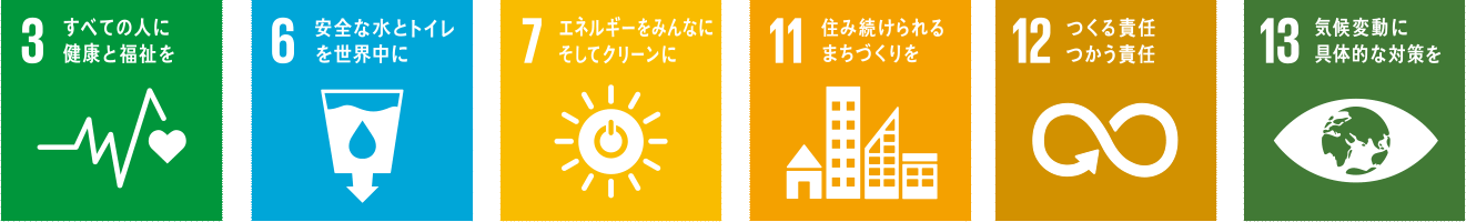 環境SDGS