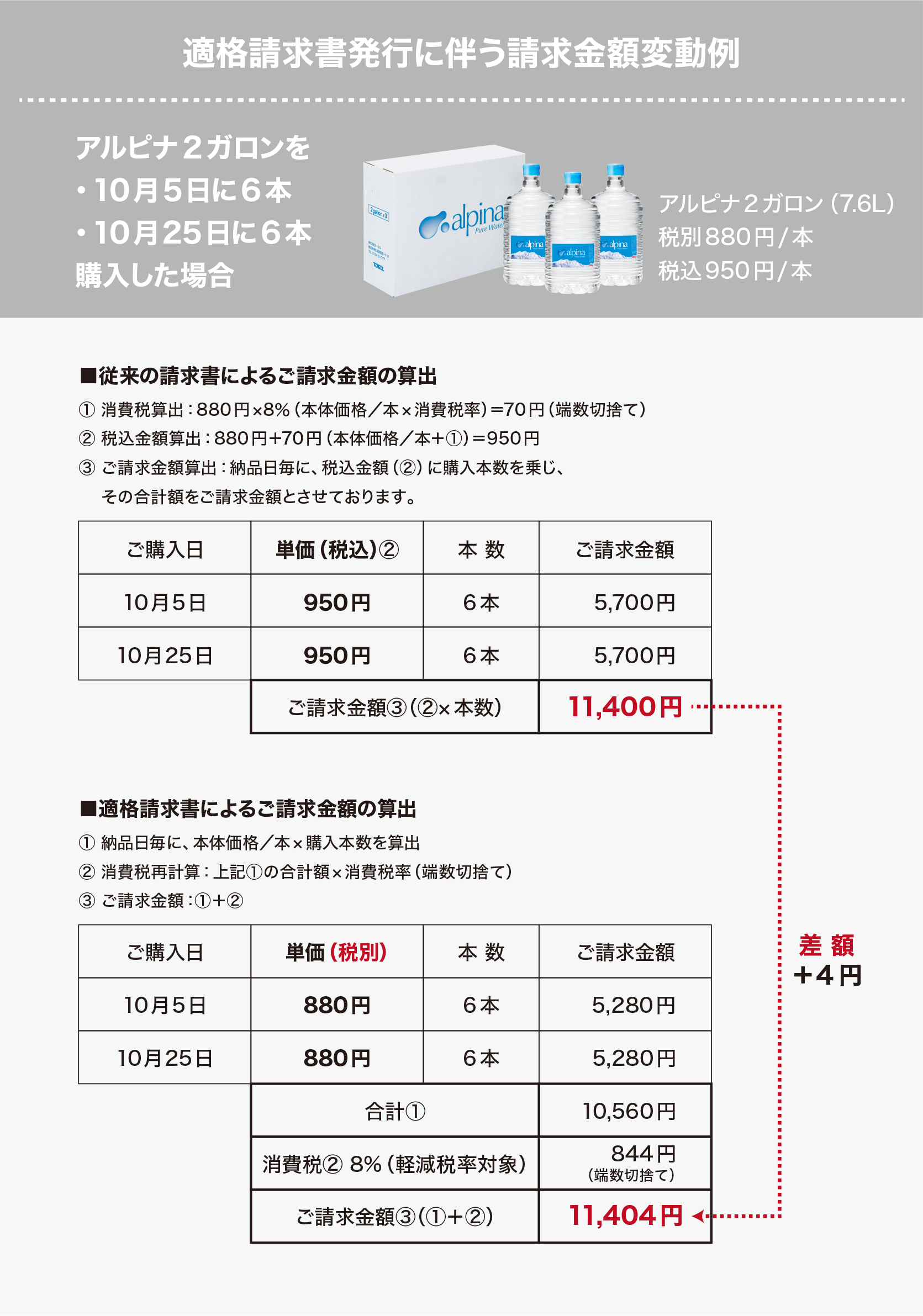 消費税の再計算