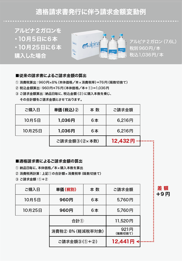 消費税の再計算