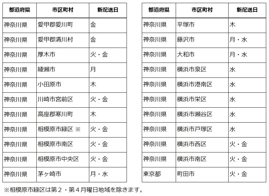 配送日変更に関するお知らせ2025