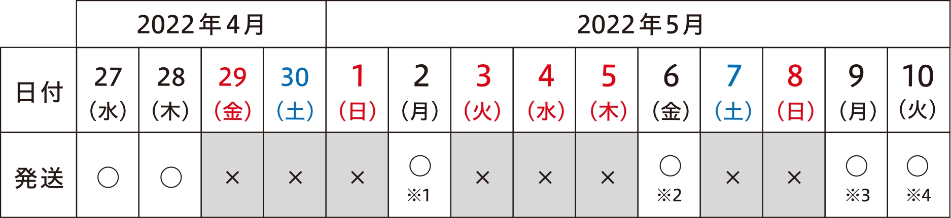 GW発送予定2022