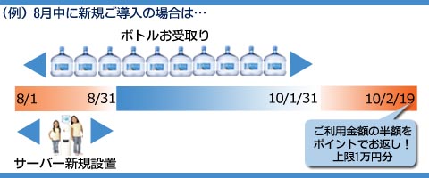 キャンペーン説明