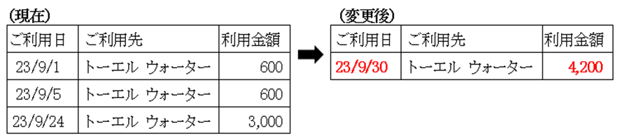 ウォーターご請求明細例