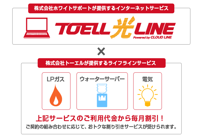 トーエル ライフラインパッケージ　ご契約の組み合わせに応じて、おトクな割り引きサービスが受けられます。