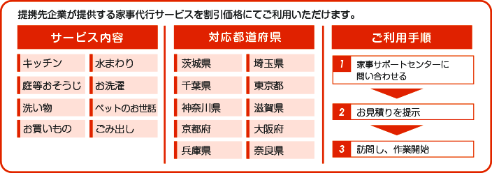 内容