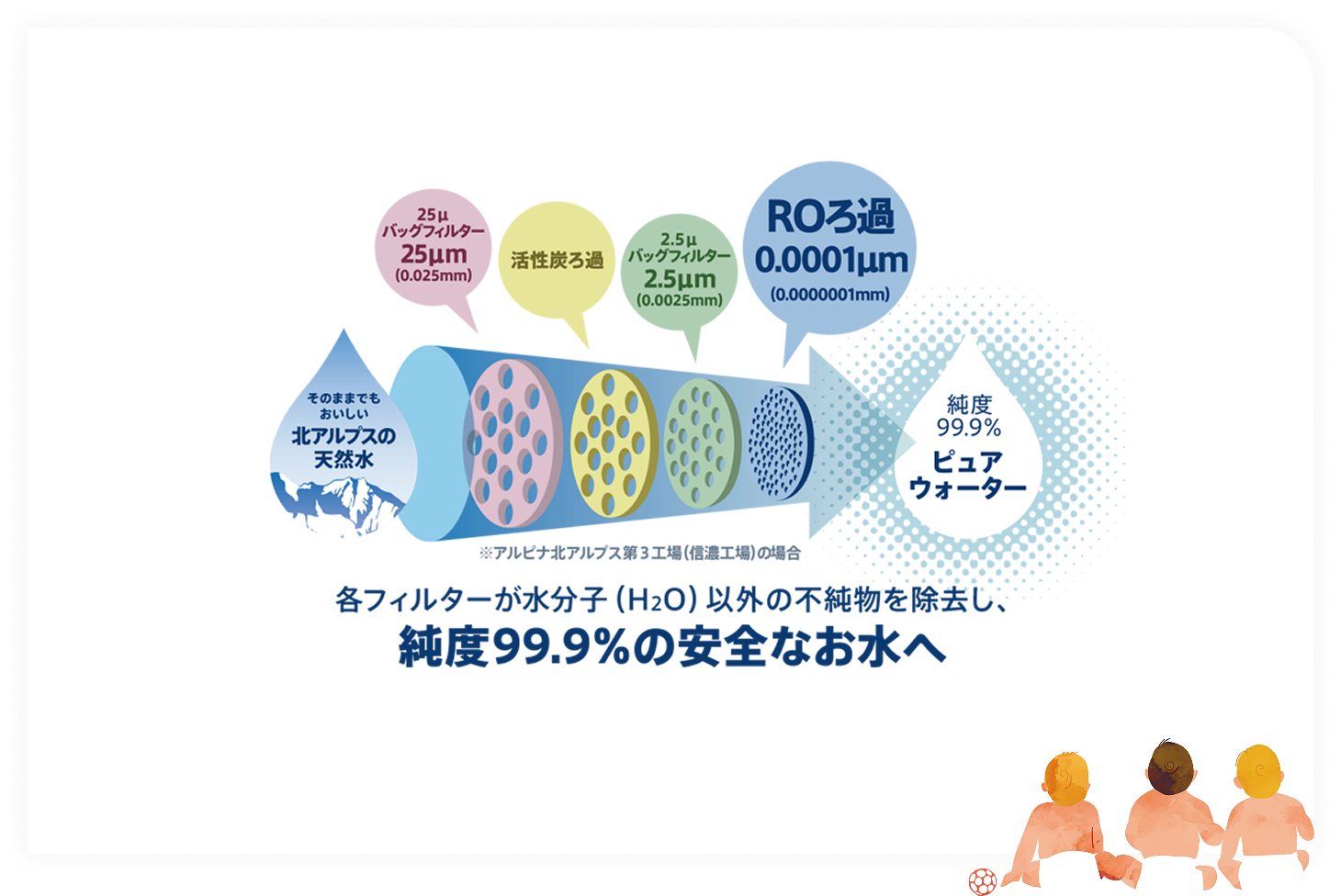 RO水
